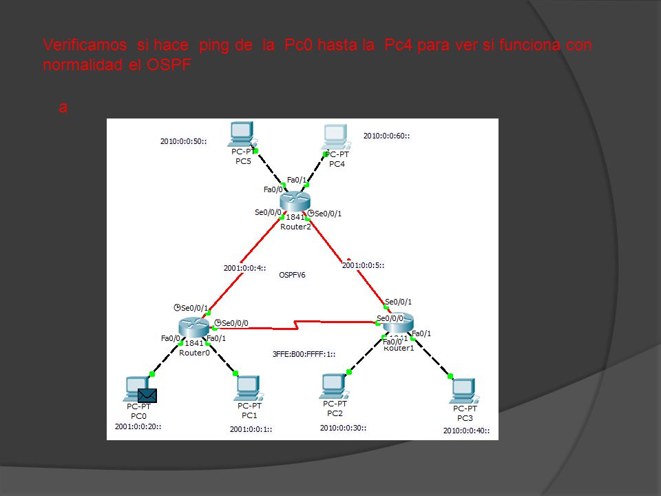 Verificamos si hace ping de la Pc0 hasta la Pc4 para ver si funciona con normalidad el OSPF