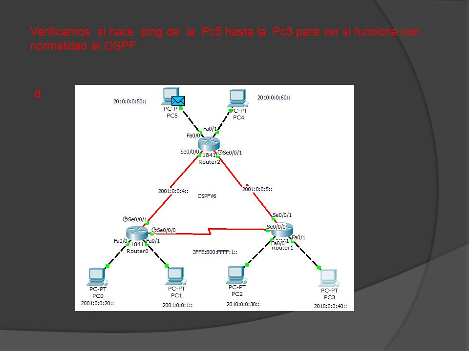 Verificamos si hace ping de la Pc5 hasta la Pc3 para ver si funciona con normalidad el OSPF
