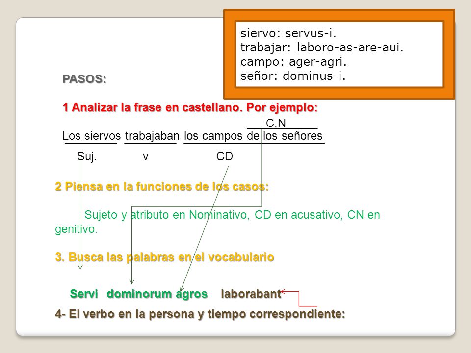 siervo: servus-i. trabajar: laboro-as-are-aui. campo: ager-agri. señor: dominus-i. PASOS: 1 Analizar la frase en castellano. Por ejemplo: