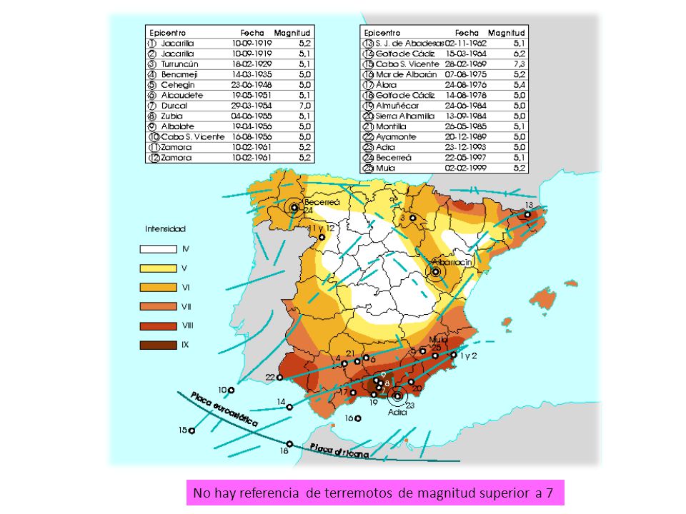No hay referencia de terremotos de magnitud superior a 7