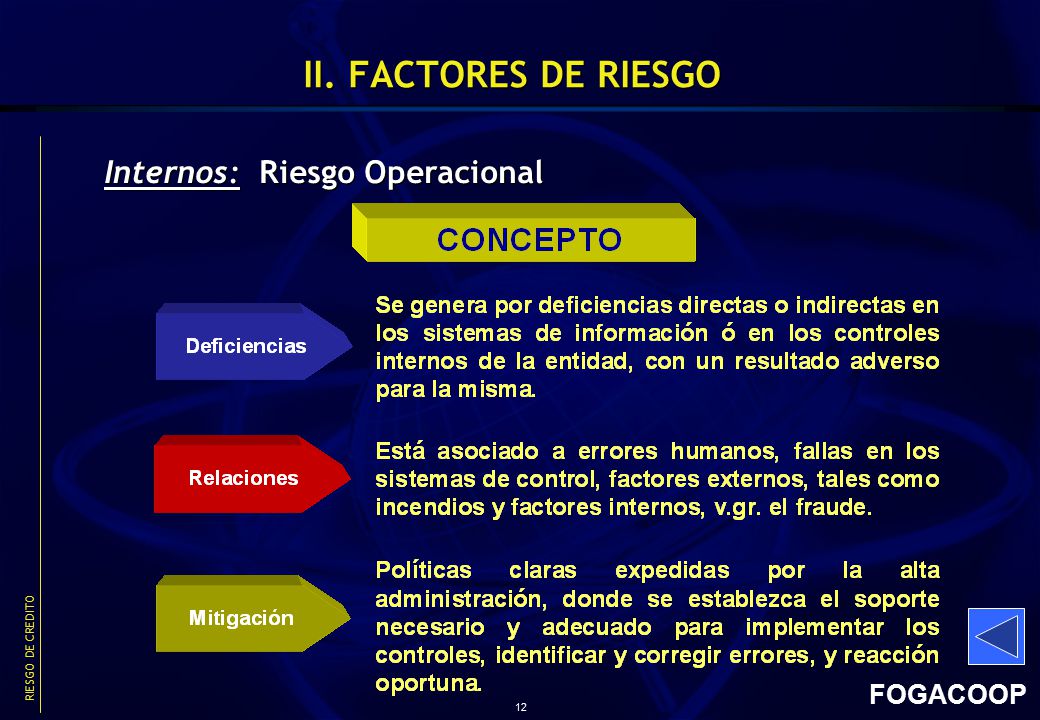 II. FACTORES DE RIESGO Internos: Riesgo Operacional RIESGO DE CREDITO