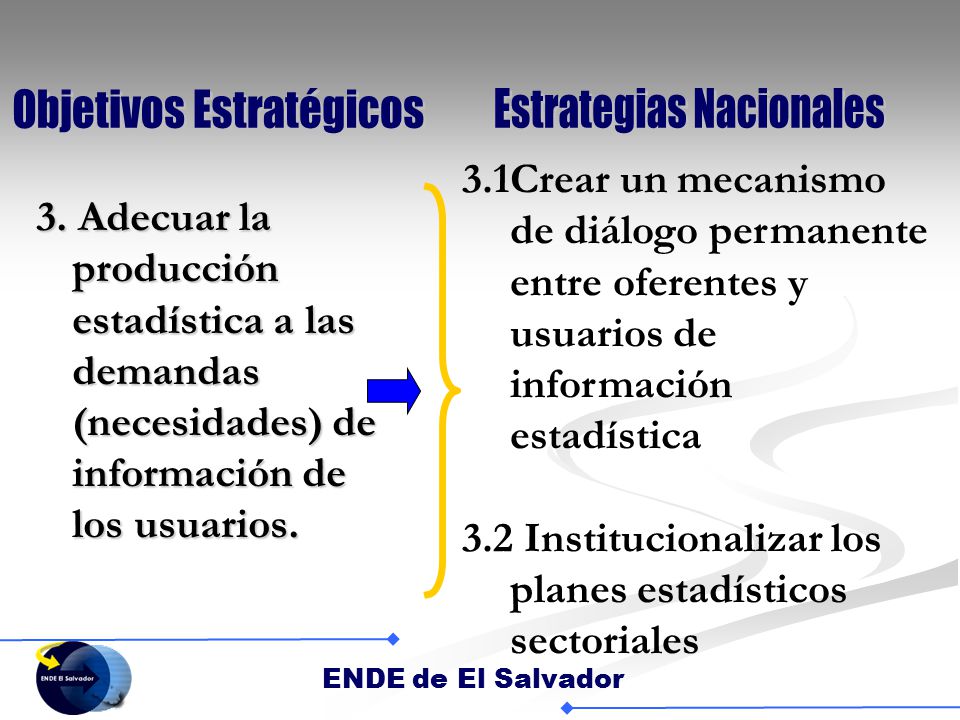 Objetivos Estratégicos Estrategias Nacionales