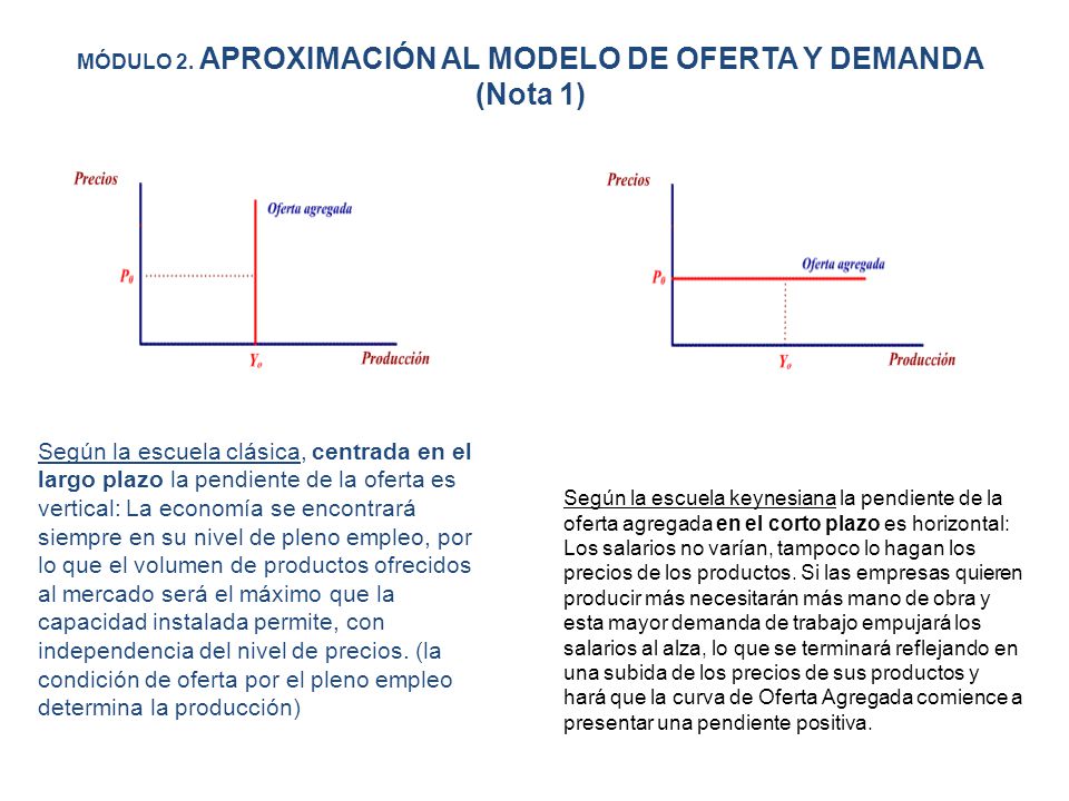 MÓDULO 2. APROXIMACIÓN AL MODELO DE OFERTA Y DEMANDA (Nota 1)