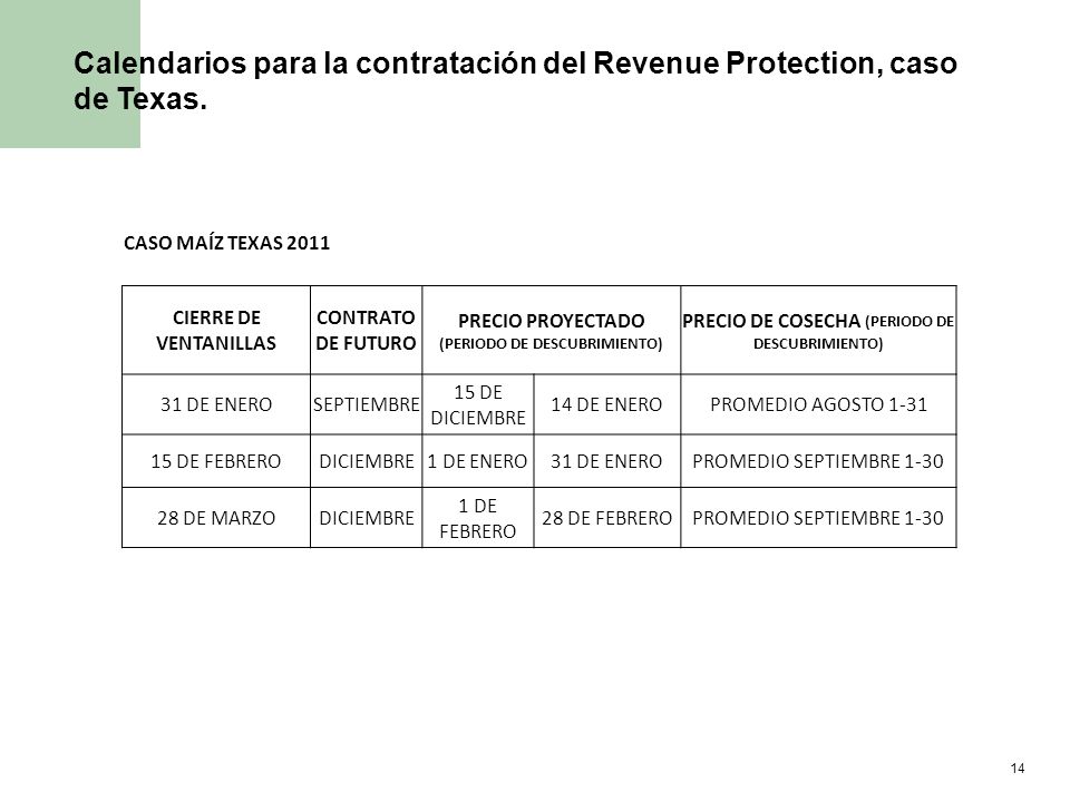 Calendarios para la contratación del Revenue Protection, caso de Texas.