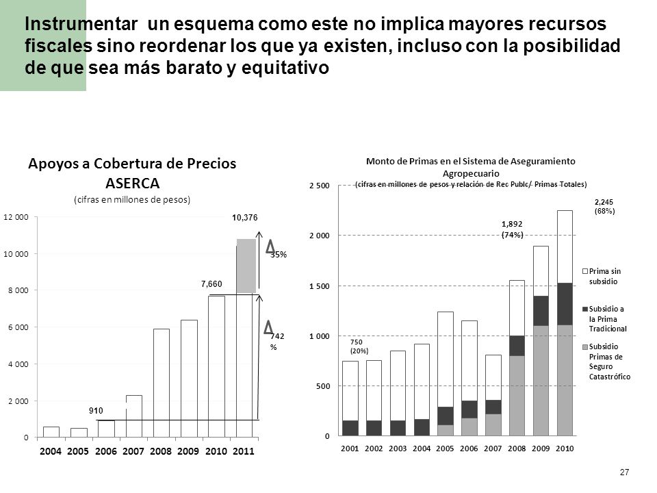 Instrumentar un esquema como este no implica mayores recursos fiscales sino reordenar los que ya existen, incluso con la posibilidad de que sea más barato y equitativo