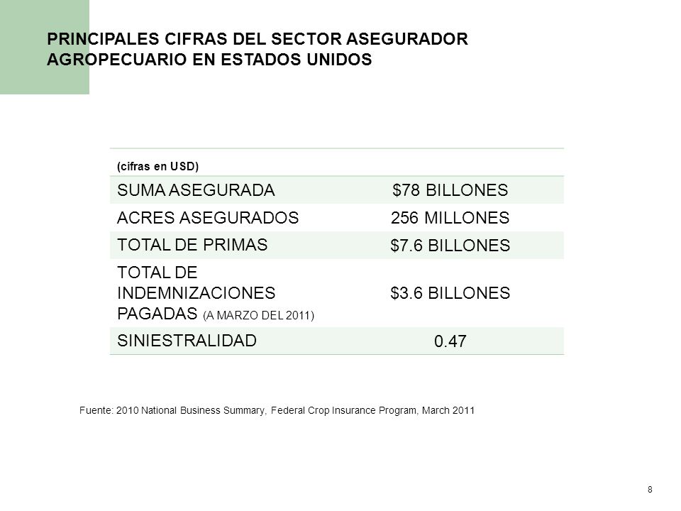 TOTAL DE INDEMNIZACIONES PAGADAS (A MARZO DEL 2011) $3.6 BILLONES