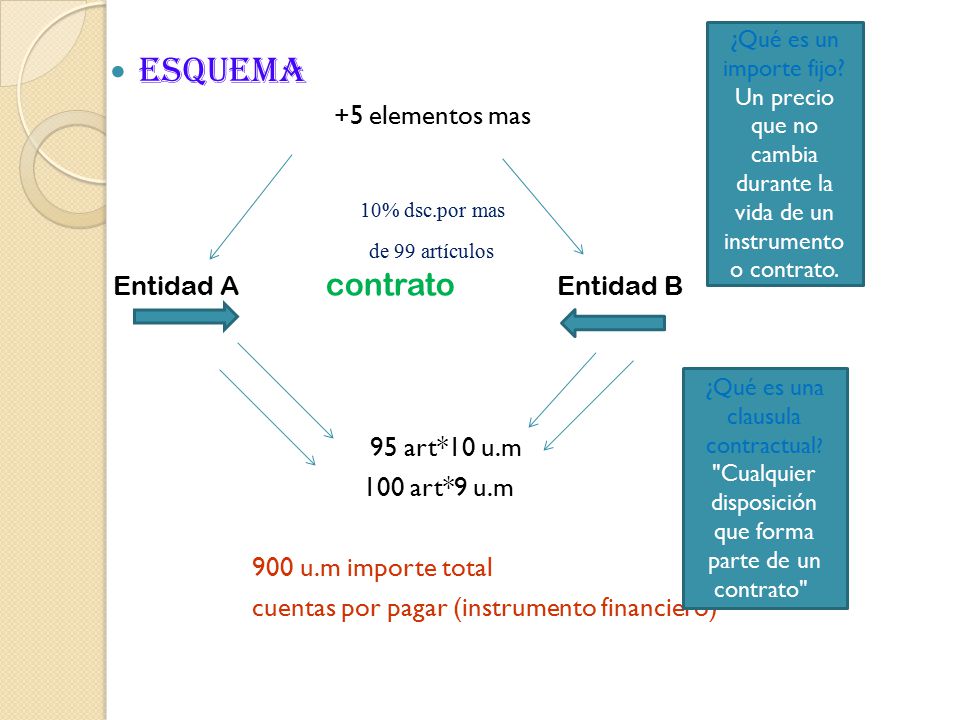 ESQUEMA +5 elementos mas 10% dsc.por mas 95 art*10 u.m 100 art*9 u.m