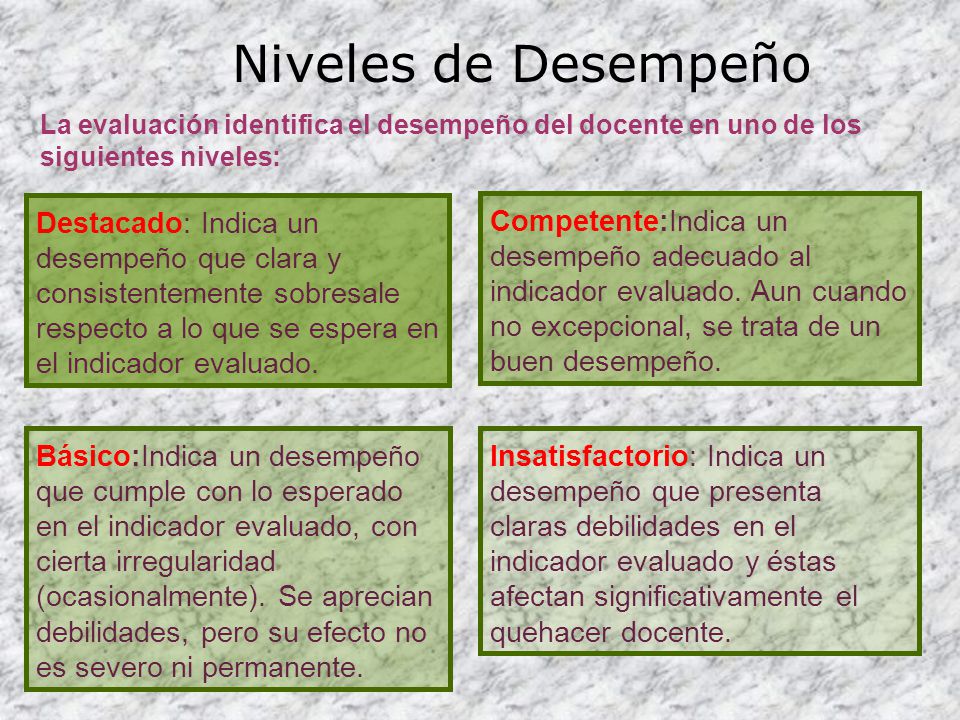 Niveles de Desempeño La evaluación identifica el desempeño del docente en uno de los siguientes niveles: