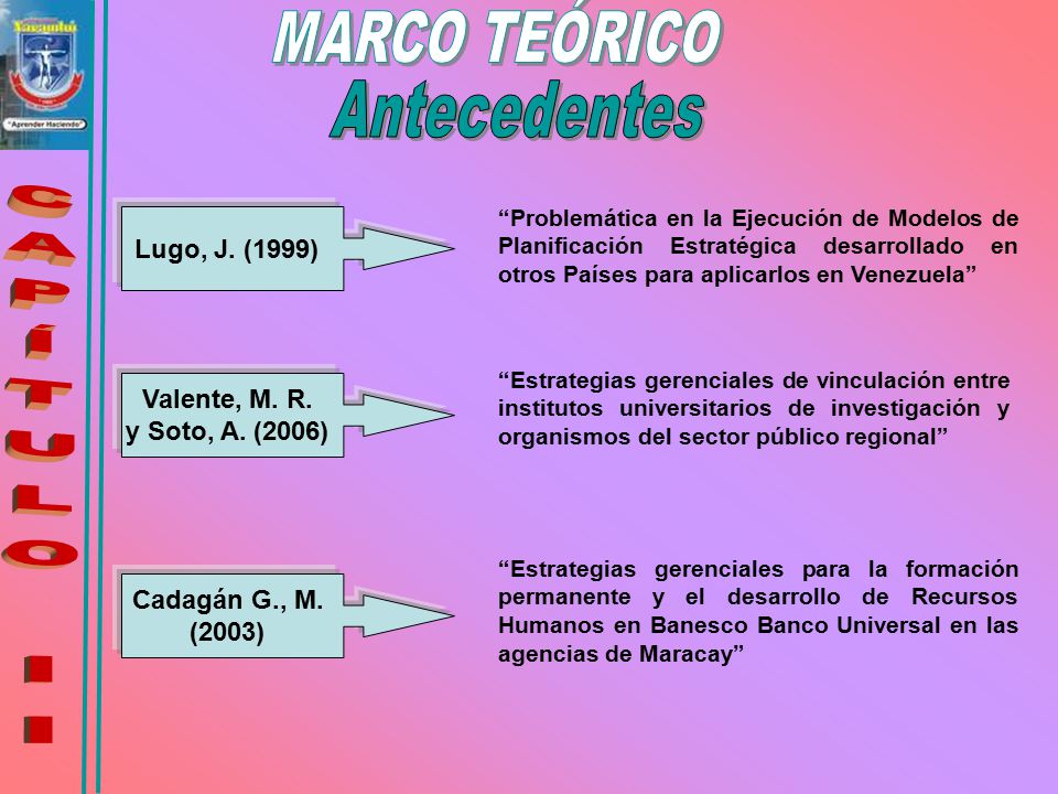 CAPÍTULO II MARCO TEÓRICO Antecedentes Lugo, J. (1999) Valente, M. R.