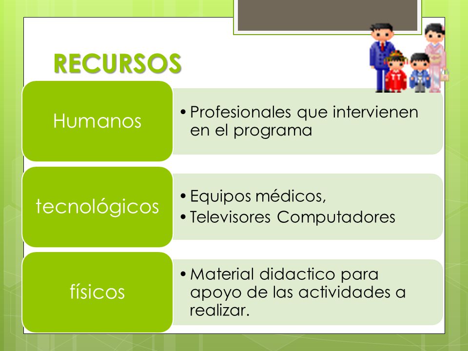 RECURSOS Humanos Profesionales que intervienen en el programa