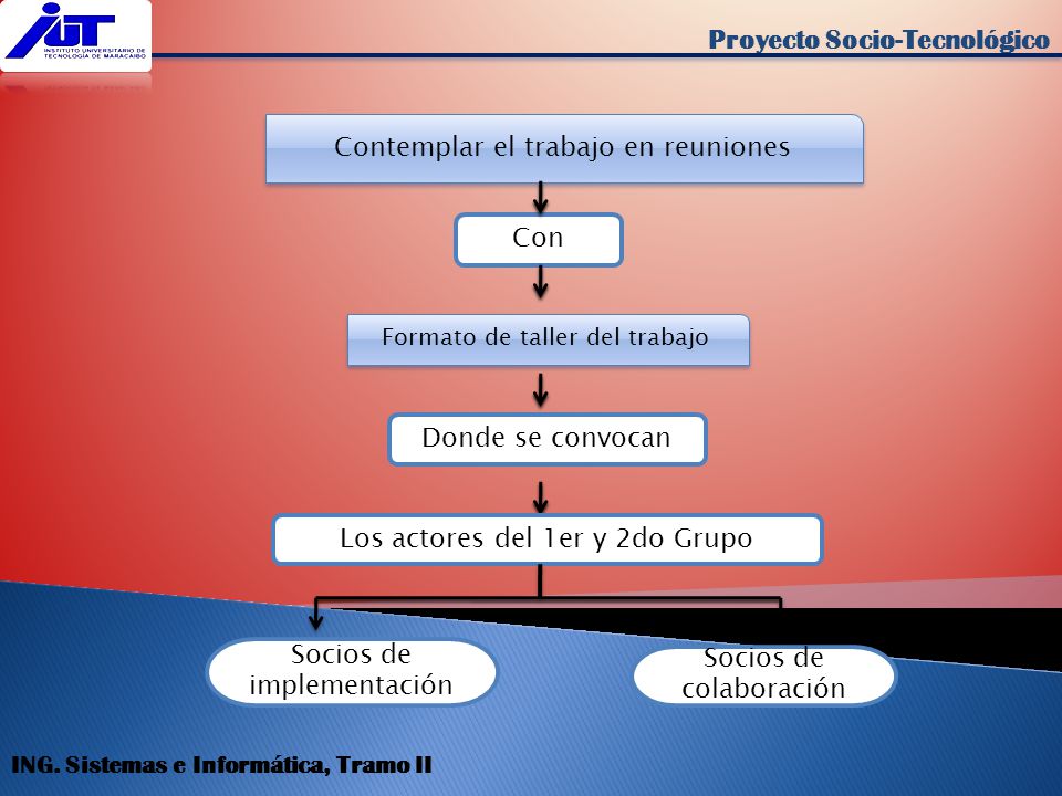 Proyecto Socio-Tecnológico
