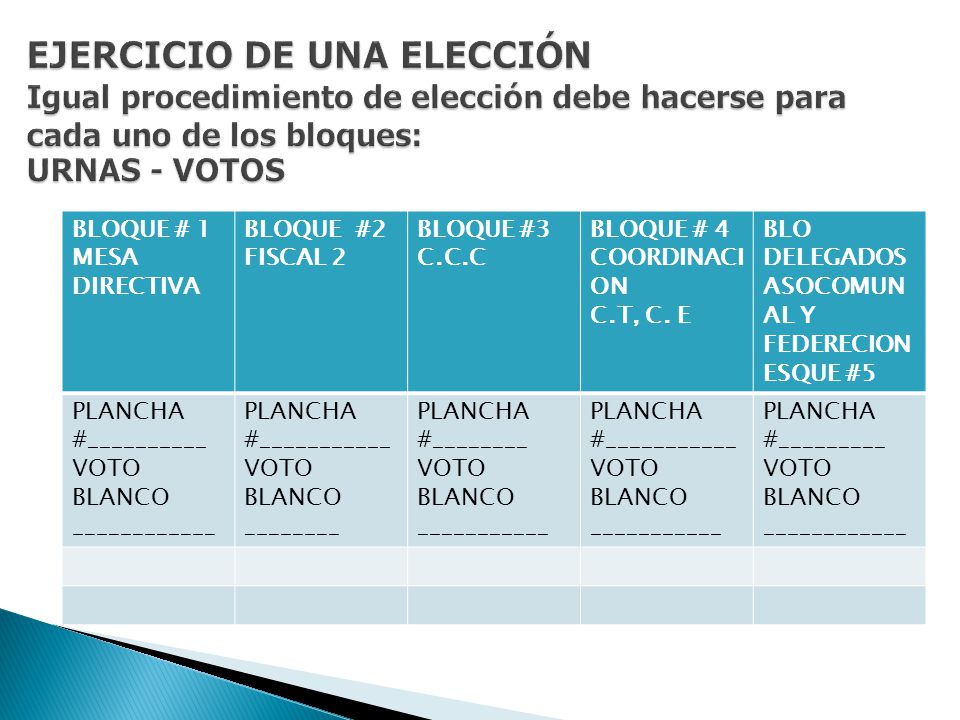 EJERCICIO DE UNA ELECCIÓN Igual procedimiento de elección debe hacerse para cada uno de los bloques: URNAS - VOTOS