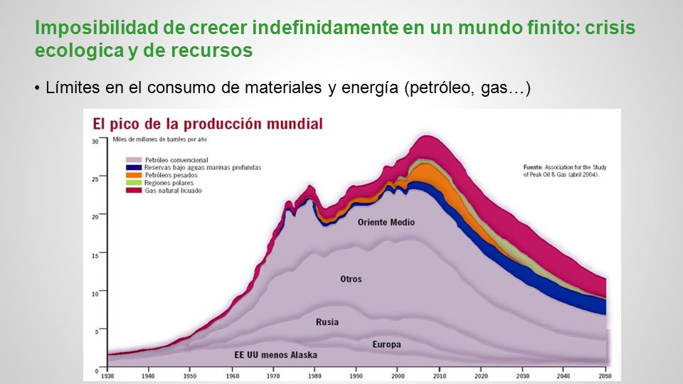 Imposibilidad de crecer indefinidamente en un mundo finito: crisis ecologica y de recursos