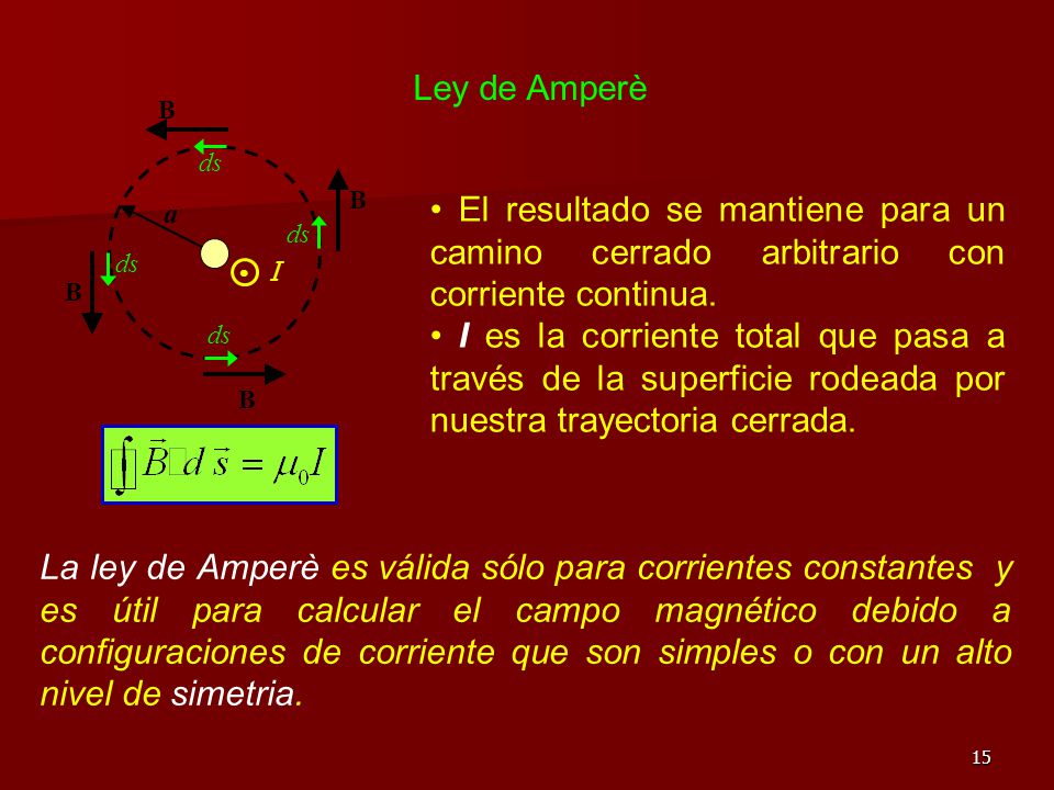 Ley de Amperè B. ds. B. • El resultado se mantiene para un camino cerrado arbitrario con corriente continua.