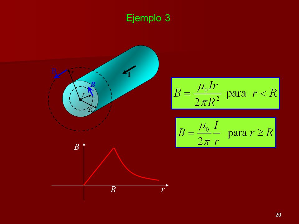 Ejemplo 3 B r I B r R B r R