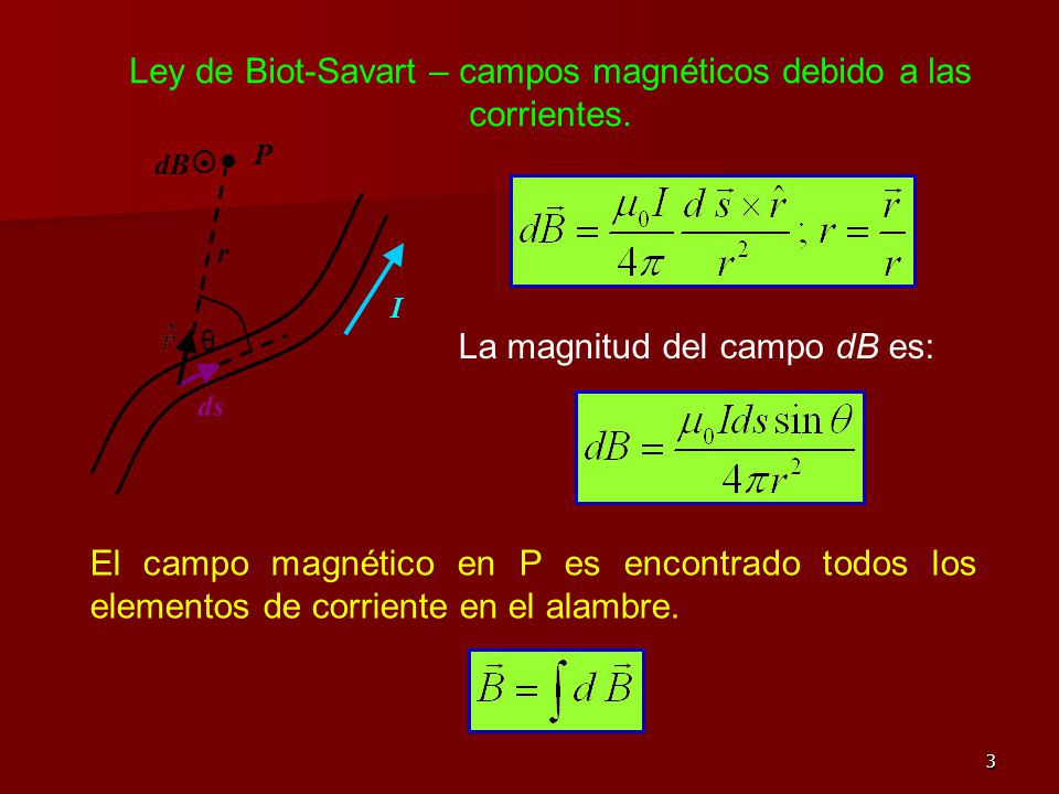 Ley de Biot-Savart – campos magnéticos debido a las corrientes.