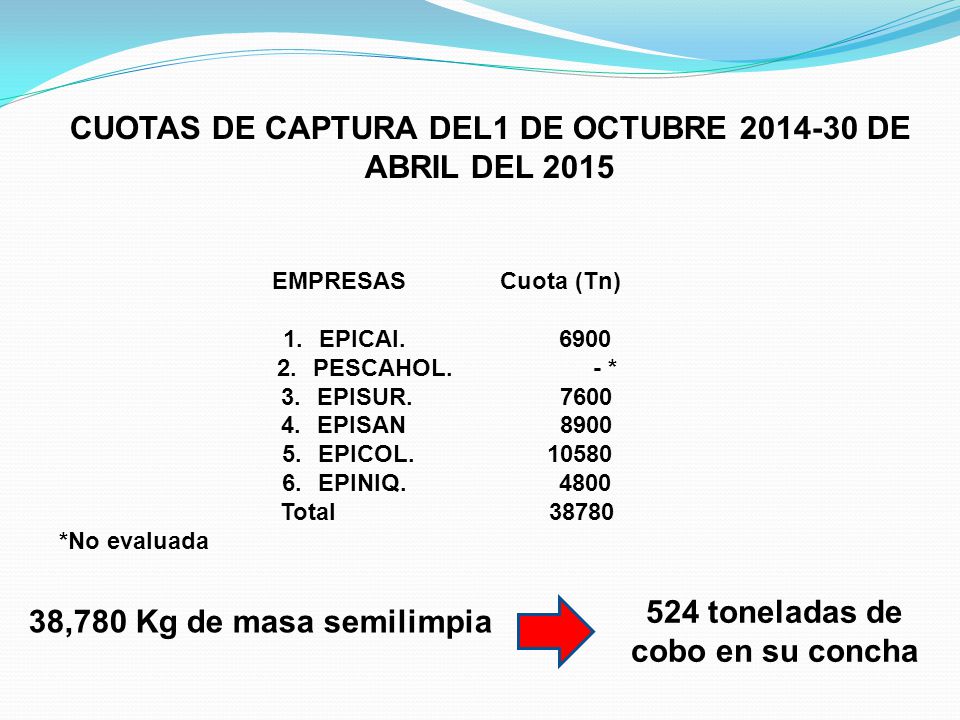 CUOTAS DE CAPTURA DEL1 DE OCTUBRE DE ABRIL DEL 2015