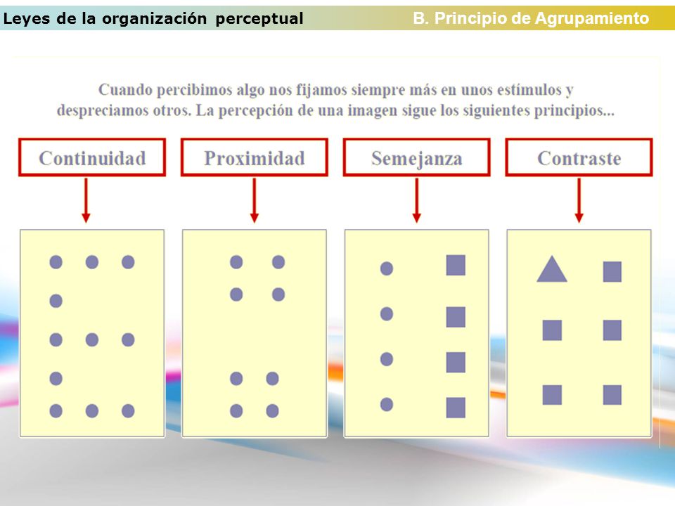 Leyes de la organización perceptual B. Principio de Agrupamiento