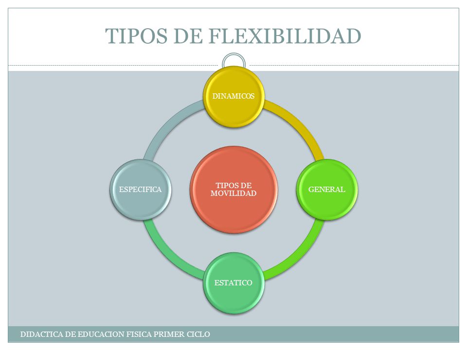 TIPOS DE FLEXIBILIDAD TIPOS DE MOVILIDAD GENERAL ESTATICO