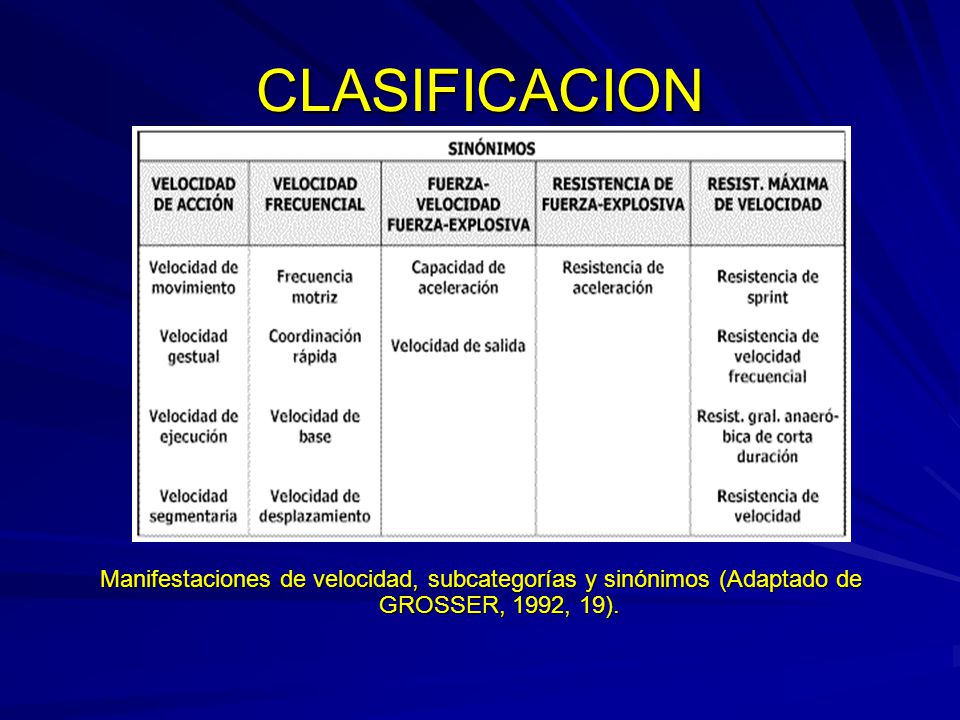 CLASIFICACION Manifestaciones de velocidad, subcategorías y sinónimos (Adaptado de GROSSER, 1992, 19).