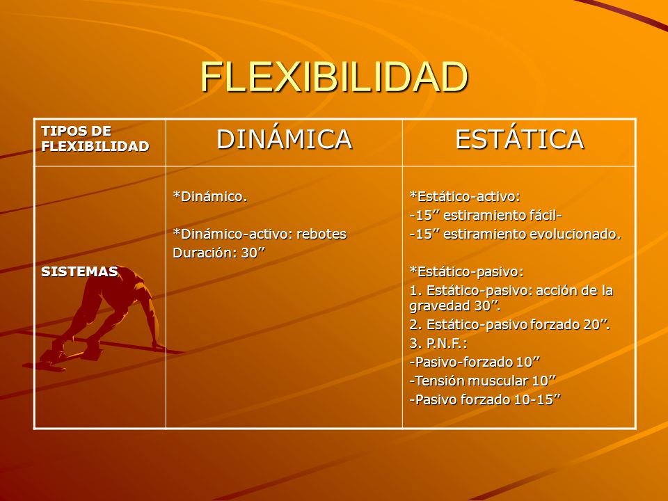 FLEXIBILIDAD DINÁMICA ESTÁTICA TIPOS DE FLEXIBILIDAD SISTEMAS