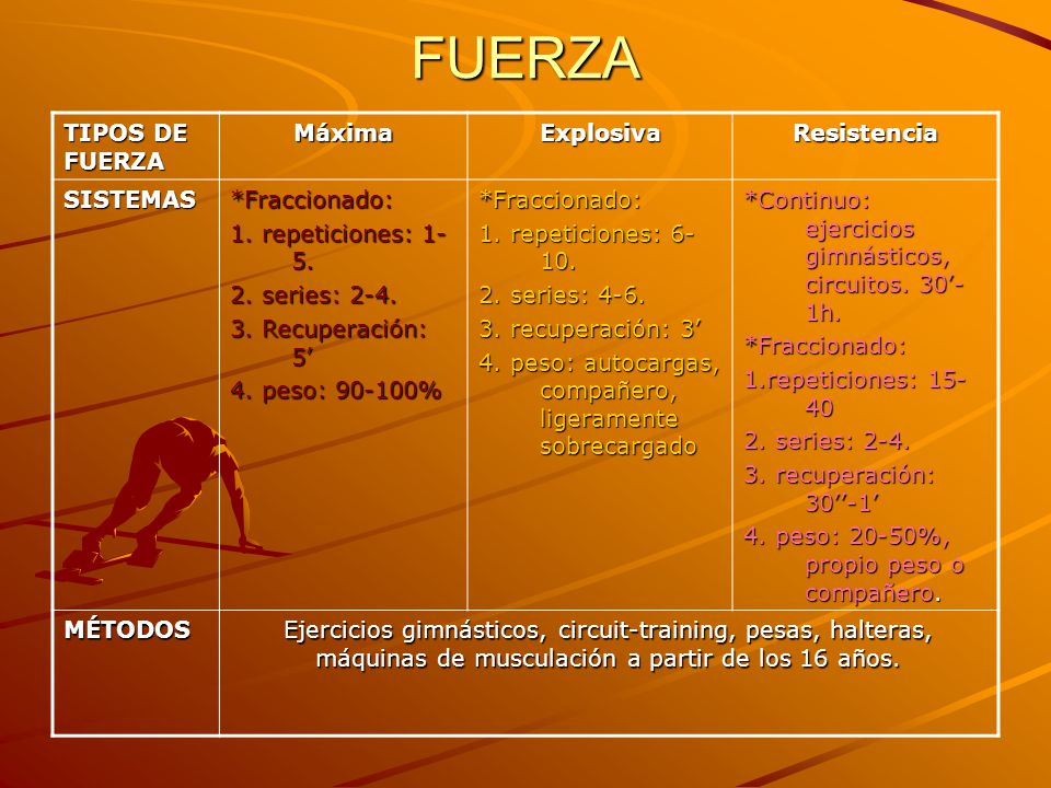FUERZA TIPOS DE FUERZA Máxima Explosiva Resistencia SISTEMAS