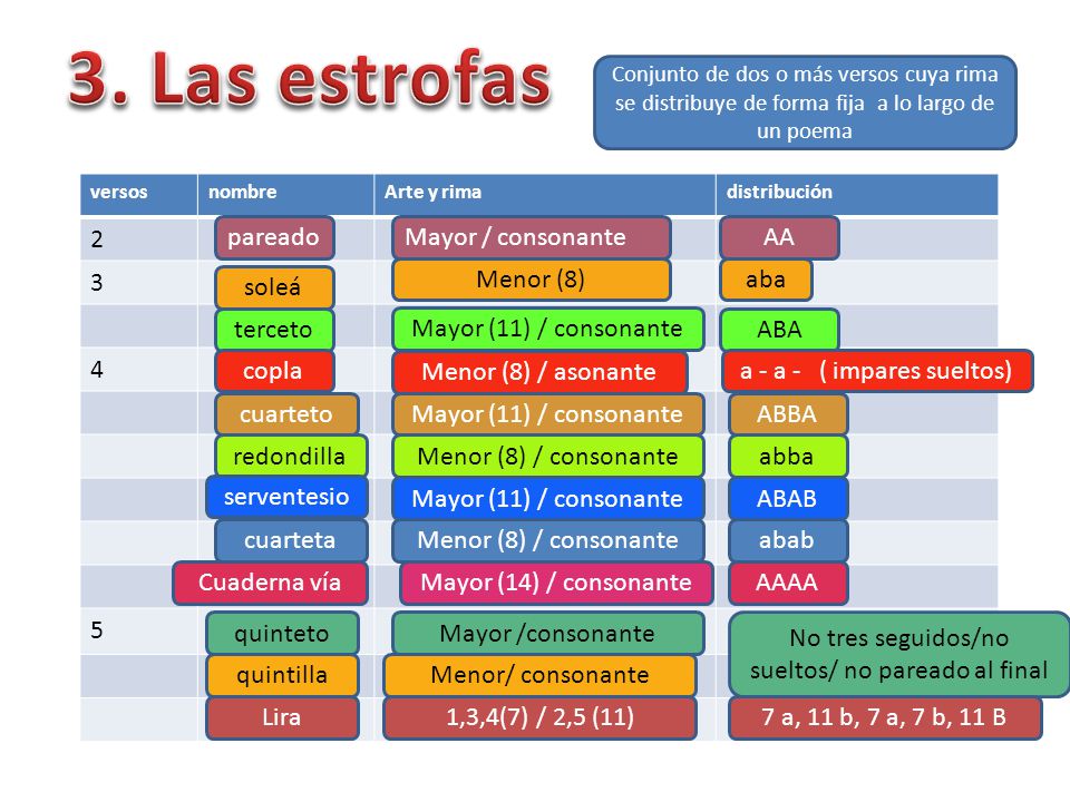 3. Las estrofas pareado Mayor / consonante AA Menor (8) aba