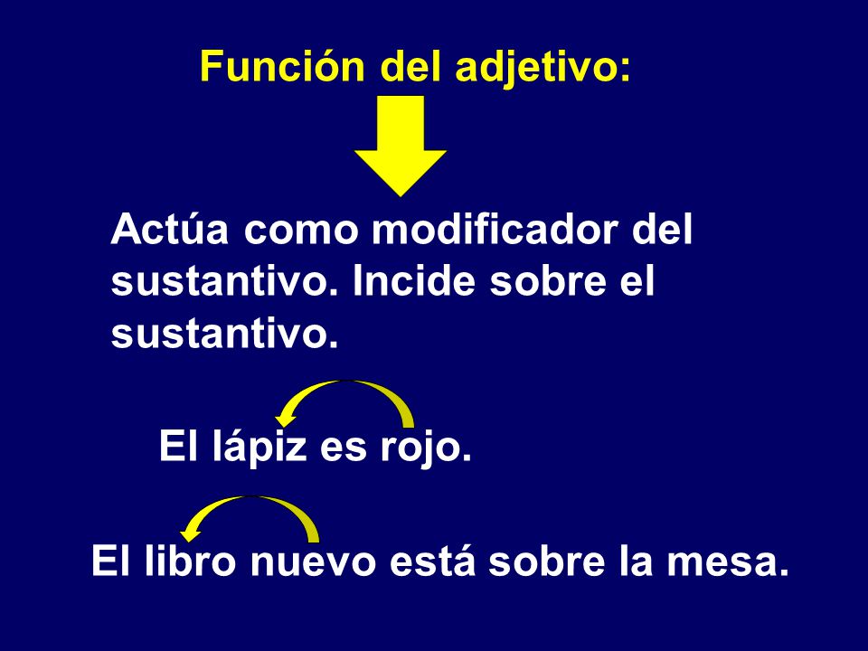 Función del adjetivo: Actúa como modificador del sustantivo. Incide sobre el sustantivo. El lápiz es rojo.