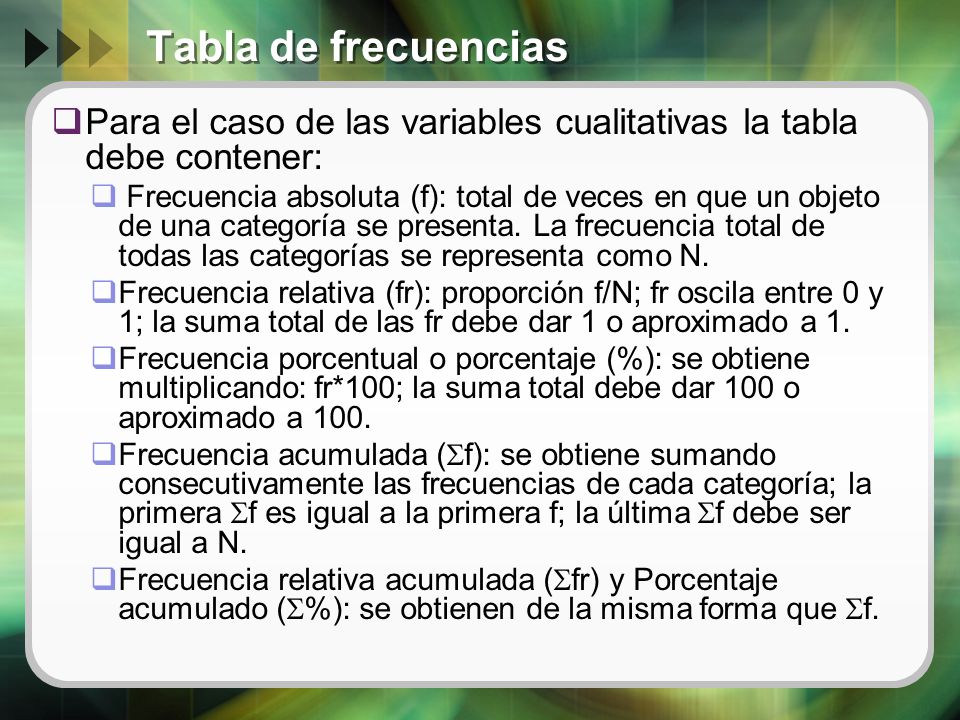 Tabla de frecuencias Para el caso de las variables cualitativas la tabla debe contener:
