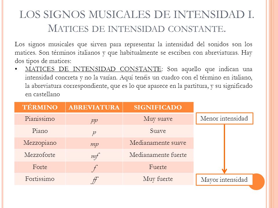 LOS SIGNOS MUSICALES DE INTENSIDAD I. Matices de intensidad constante.