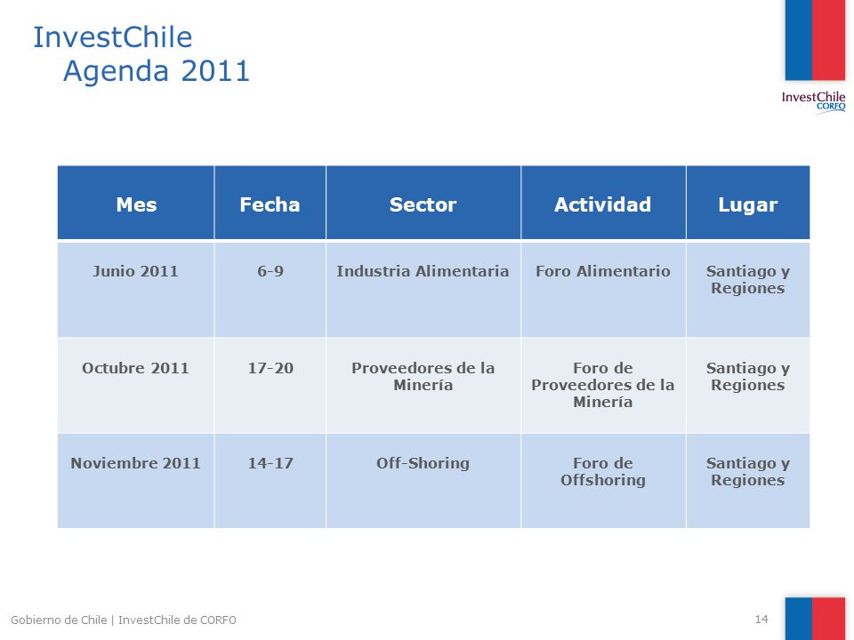 InvestChile Agenda 2011 Mes Fecha Sector Actividad Lugar Junio 2011