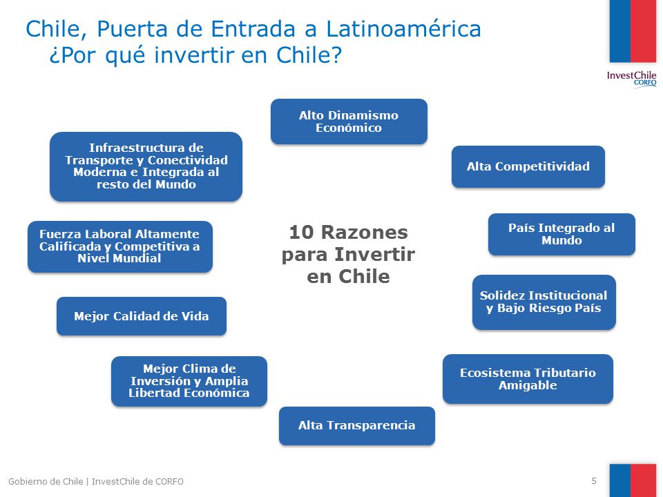 Chile, Puerta de Entrada a Latinoamérica ¿Por qué invertir en Chile