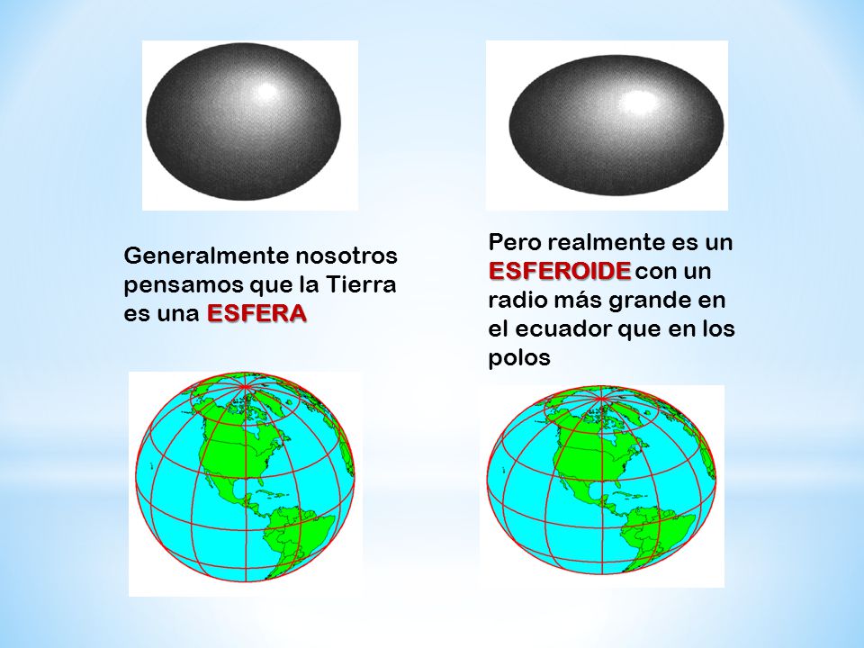 Pero realmente es un ESFEROIDE con un radio más grande en el ecuador que en los polos