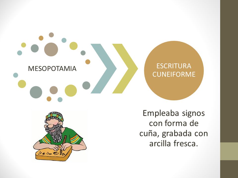 Empleaba signos con forma de cuña, grabada con arcilla fresca.