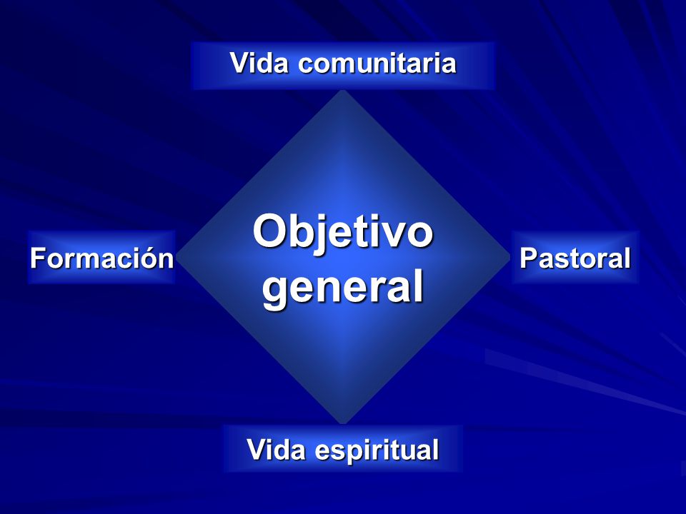 Vida comunitaria Objetivo general Formación Pastoral Vida espiritual