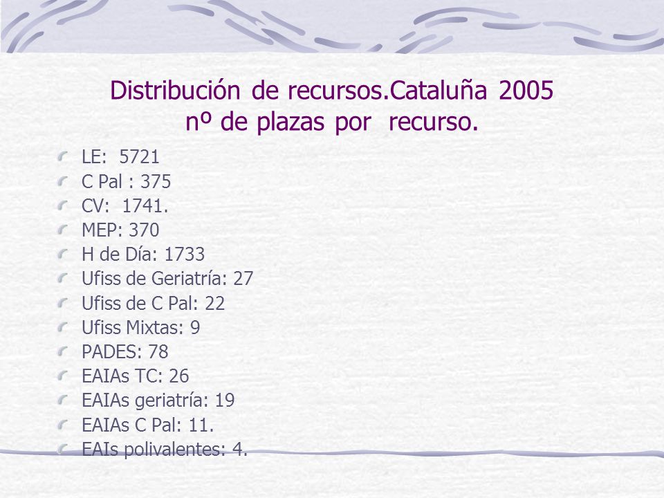 Distribución de recursos.Cataluña 2005 nº de plazas por recurso.