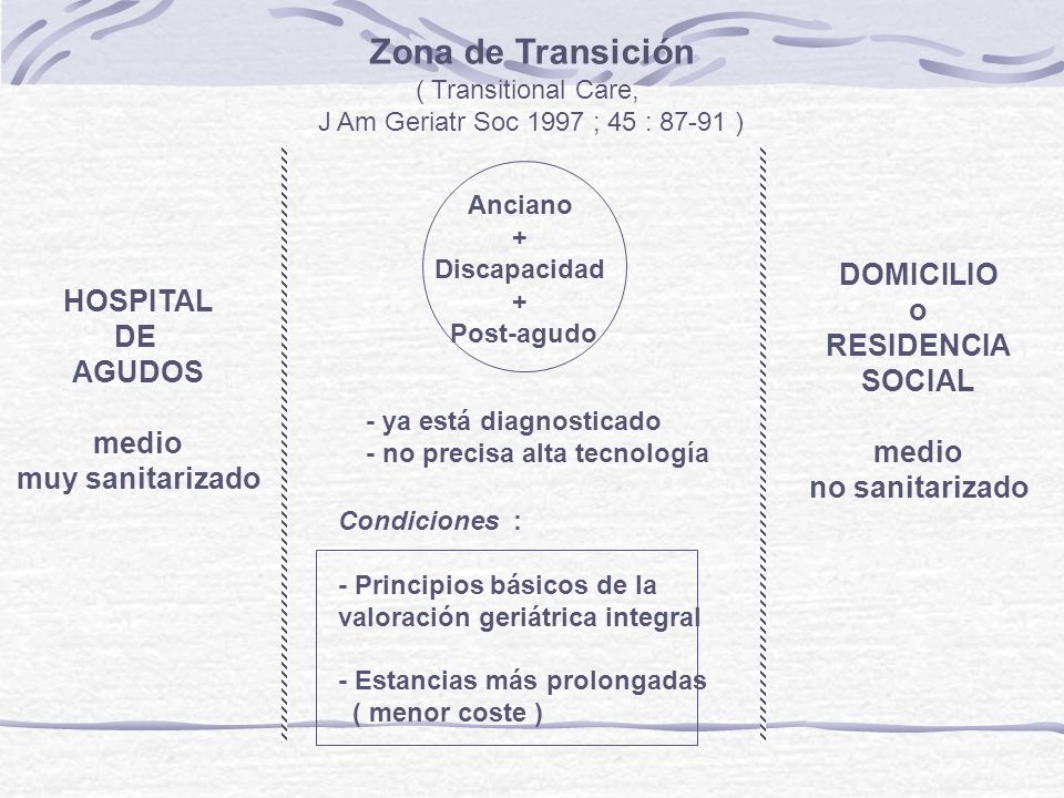 Zona de Transición DOMICILIO o HOSPITAL RESIDENCIA DE SOCIAL AGUDOS
