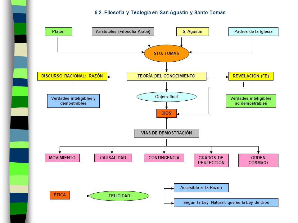 6.2. Filosofía y Teología en San Agustín y Santo Tomás
