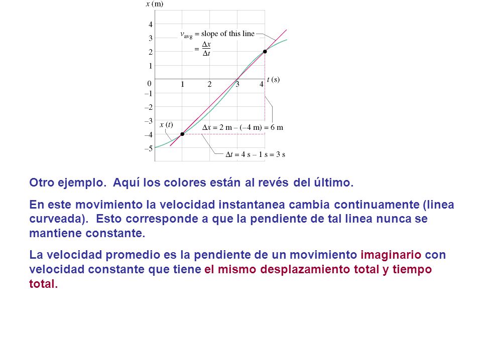 Otro ejemplo. Aquí los colores están al revés del último.