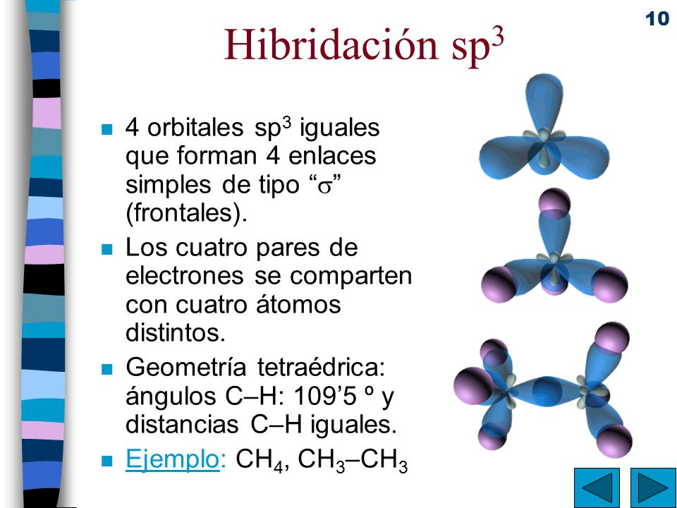 Hibridación sp3 4 orbitales sp3 iguales que forman 4 enlaces simples de tipo  (frontales).