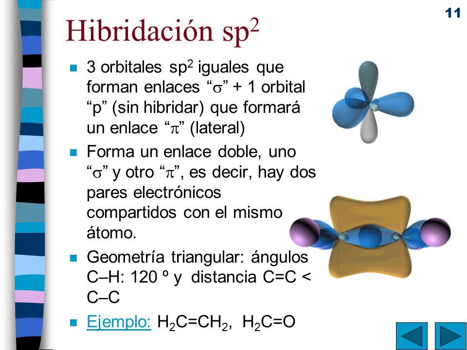 Hibridación sp2 3 orbitales sp2 iguales que forman enlaces  + 1 orbital p (sin hibridar) que formará un enlace  (lateral)