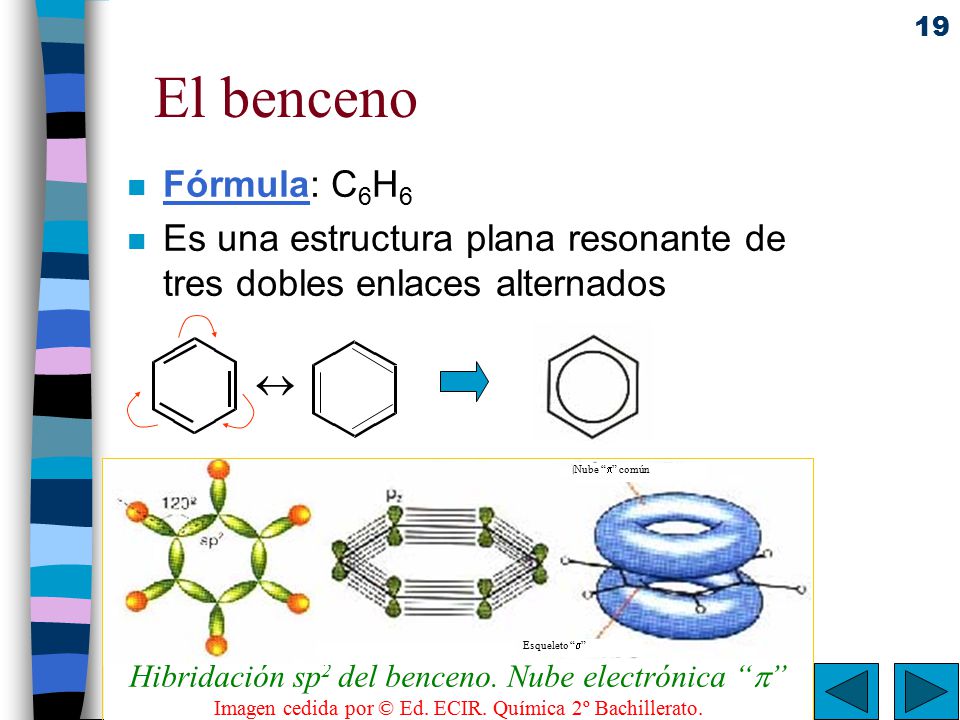 El benceno Fórmula: C6H6. Es una estructura plana resonante de tres dobles enlaces alternados. 