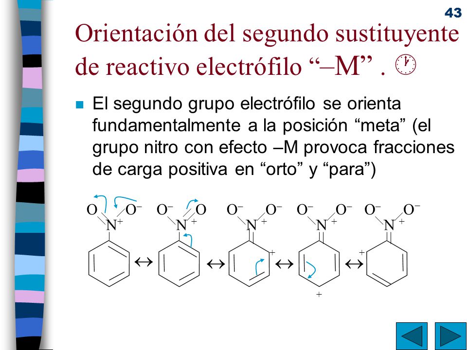 Orientación del segundo sustituyente de reactivo electrófilo –M . 