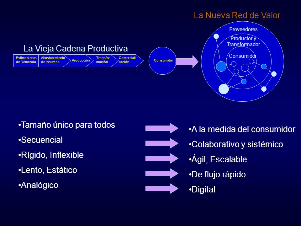 Productor y Transformador
