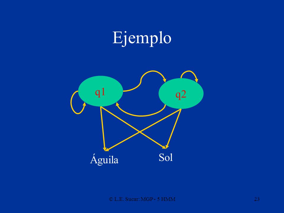 Ejemplo q1 q2 Sol Águila © L.E. Sucar: MGP - 5 HMM