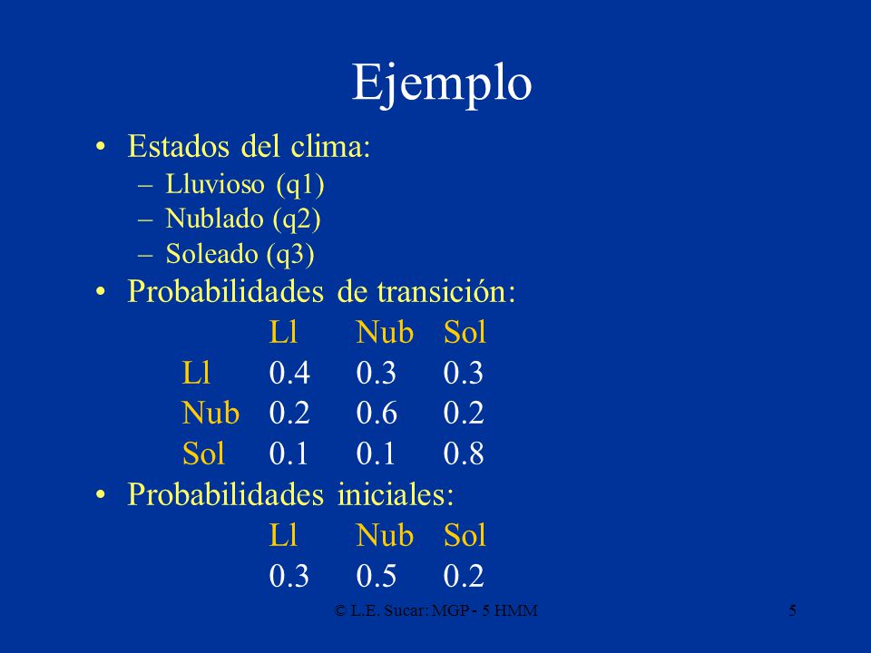 Ejemplo Estados del clima: Probabilidades de transición: Ll Nub Sol