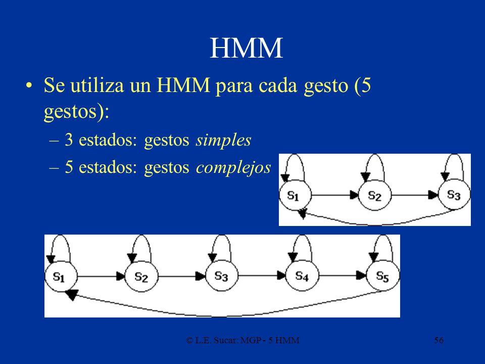 HMM Se utiliza un HMM para cada gesto (5 gestos):