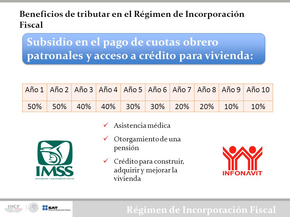 Beneficios de tributar en el Régimen de Incorporación Fiscal