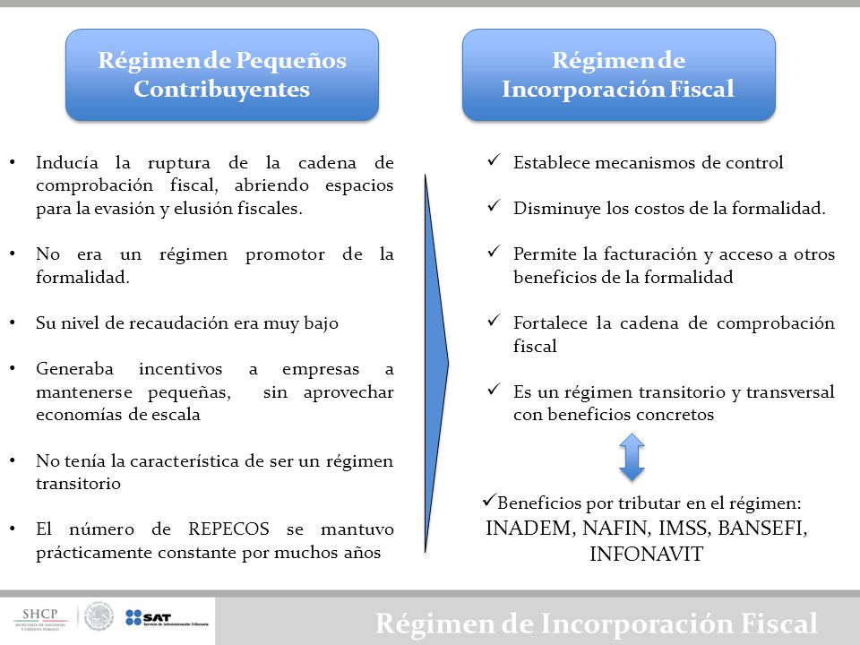 Régimen de Pequeños Contribuyentes Régimen de Incorporación Fiscal
