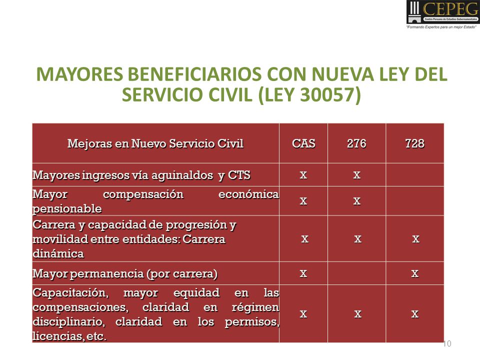 MAYORES BENEFICIARIOS CON NUEVA LEY DEL SERVICIO CIVIL (LEY 30057)